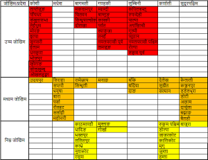 22 Z3QT98A3go - Lumbini News मनसुन थप सक्रिय, लुम्बिनीका ९ जिल्ला उच्च जोखिममा - Lumbini News